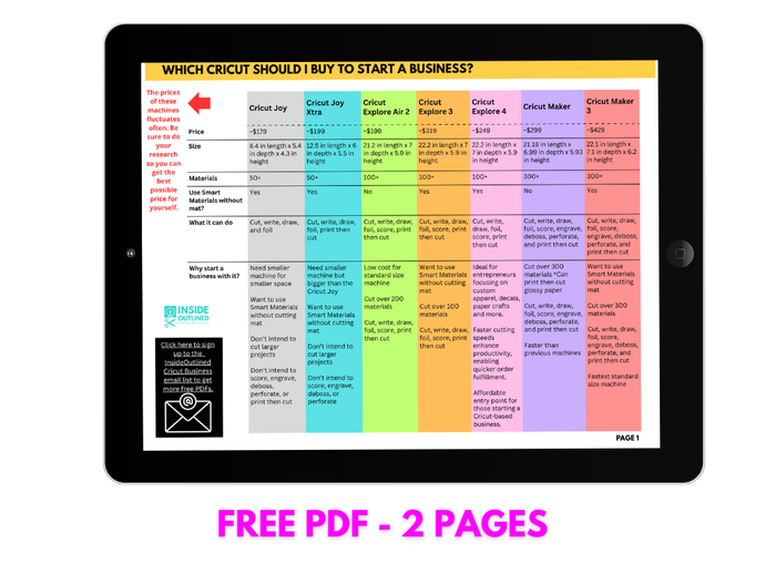 Which Cricut Should I Buy to Make Money with Cricut? — Free Guide
